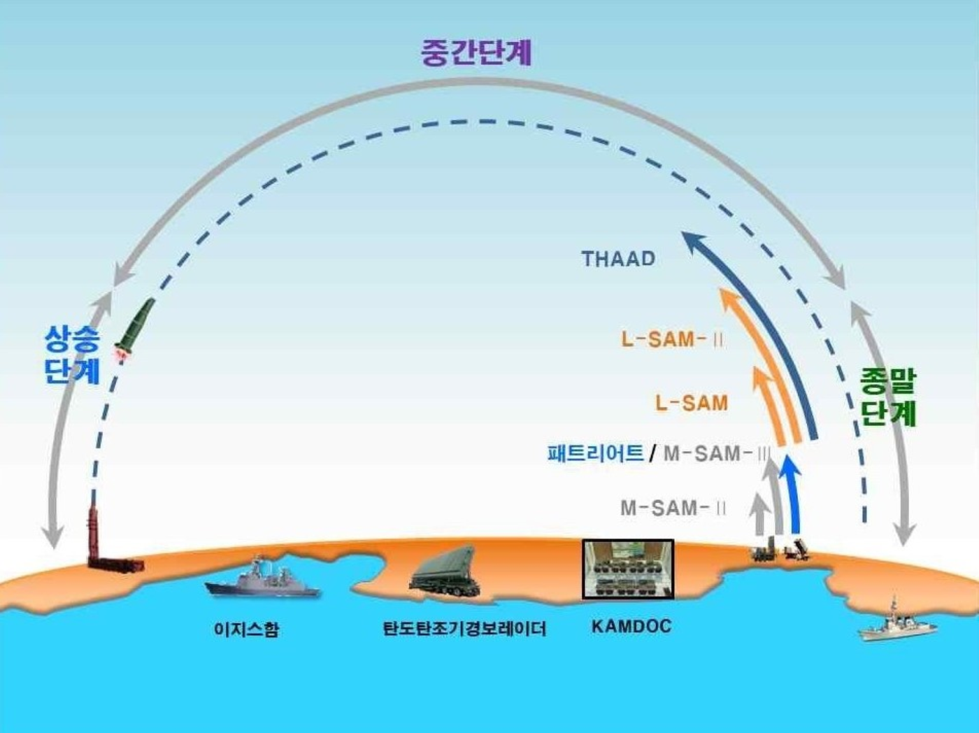 직격요격체(KV)의 썸네일 이미지