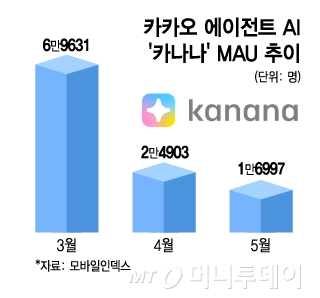 이미지 출처=머니투데이