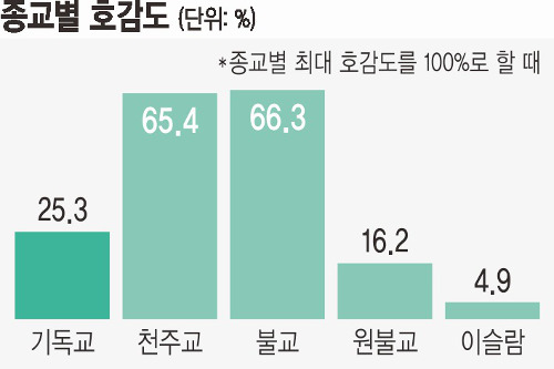 출처 : 국민일보