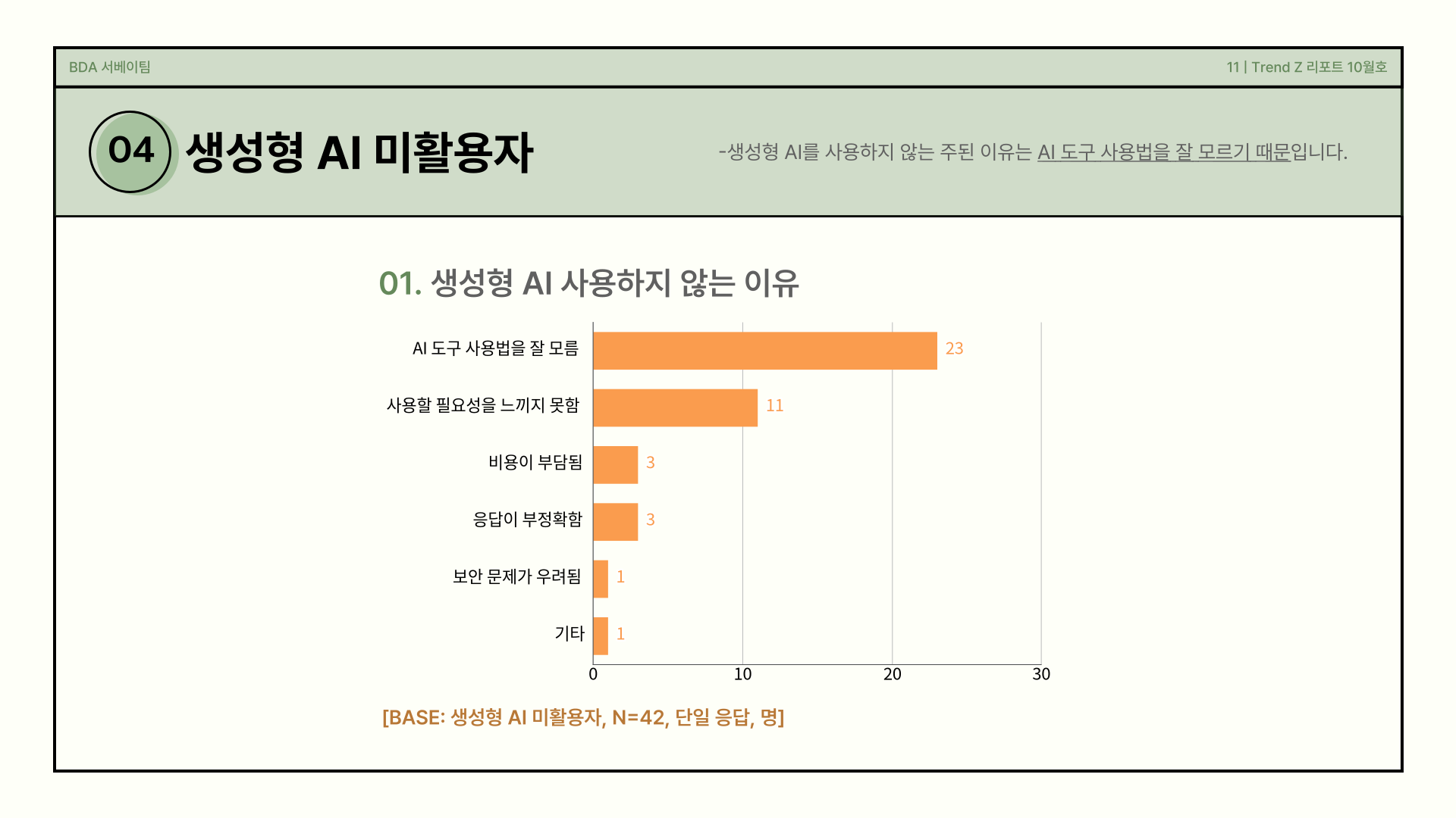 생성형 AI를 사용하지 않는 이유