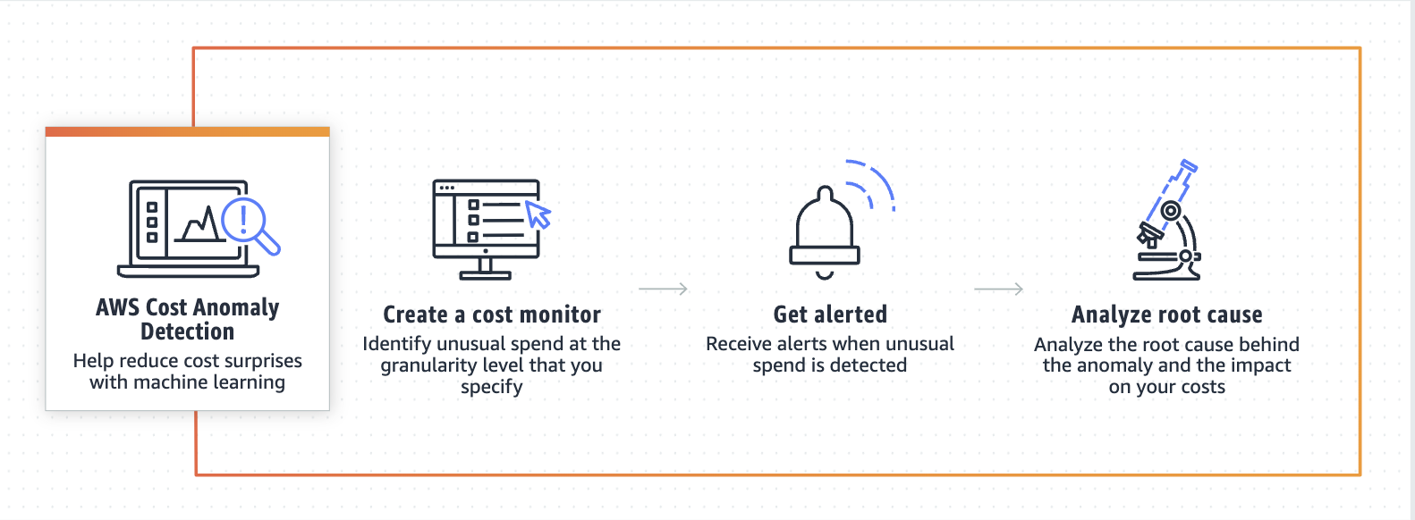 출처: AWS 공식 문서