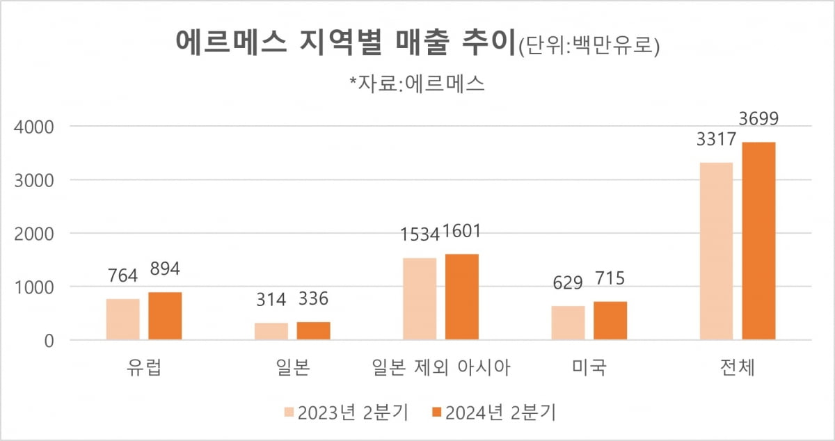 출처 : 에르메스