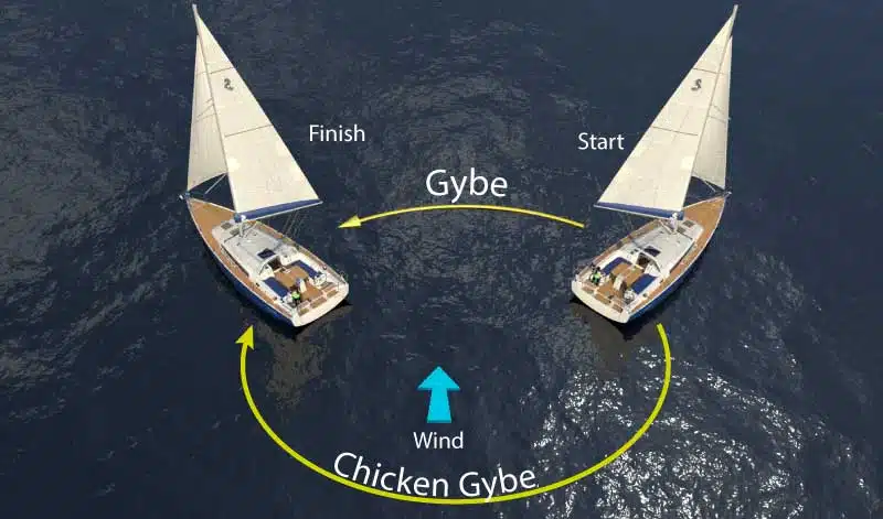 https://sailing-blog.nauticed.org/the-chicken-gybe-jibe/