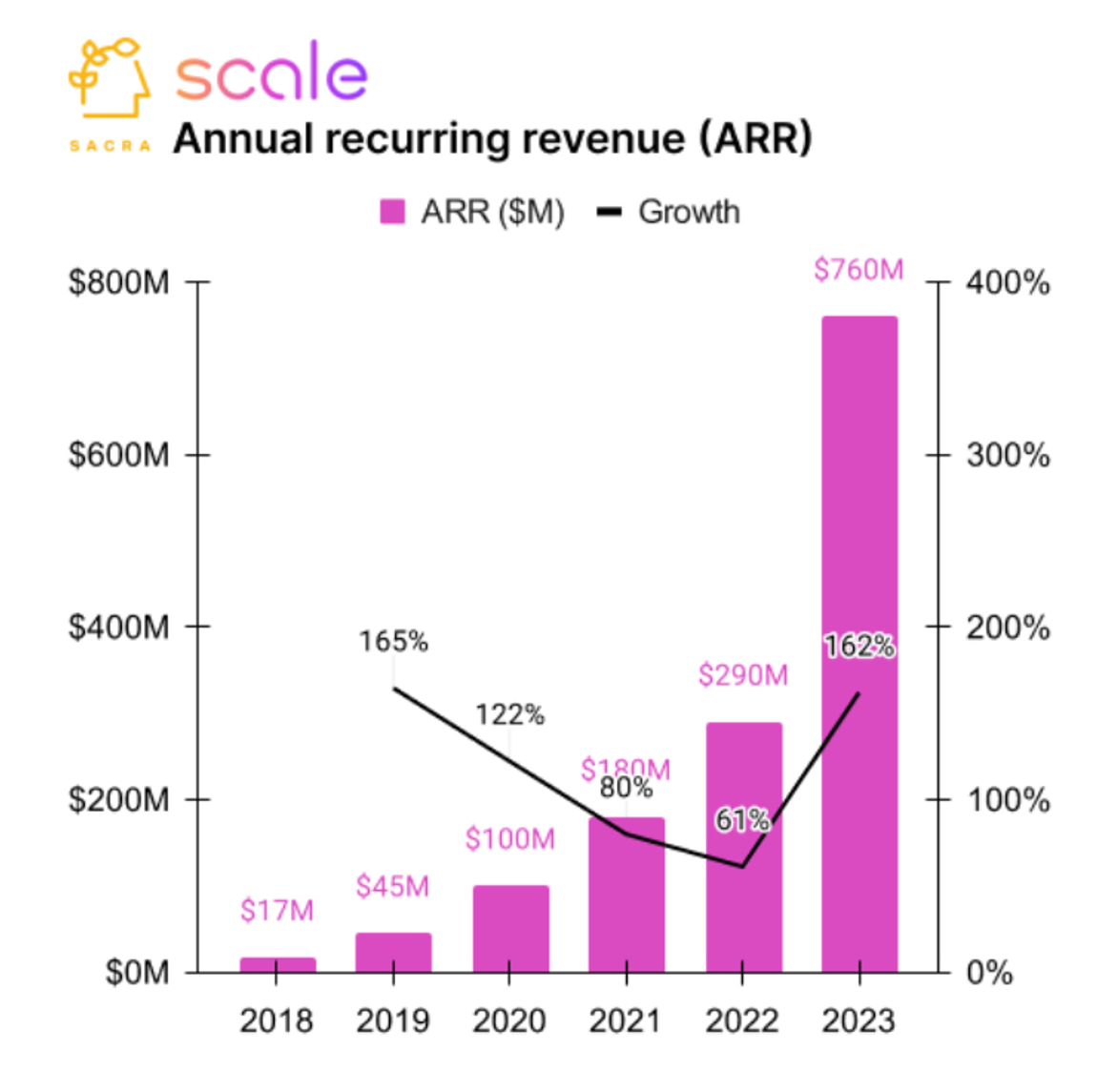 2023년 연매출이 9000억을 찍었다.