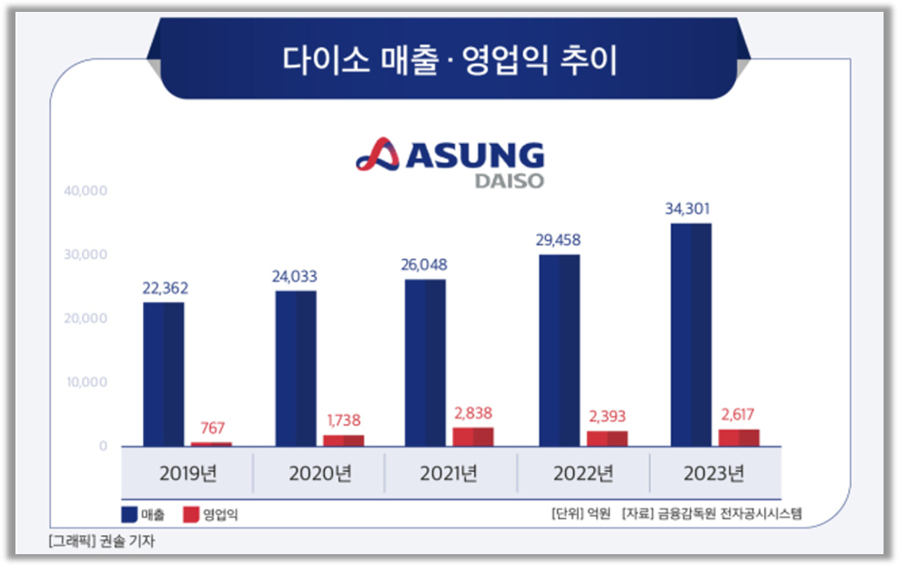 출처 : CEOSCORE DAILY 