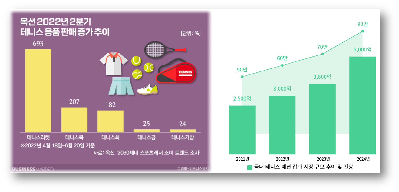 출처 : (좌) 비즈니스워치 / (우) 신한투자증권