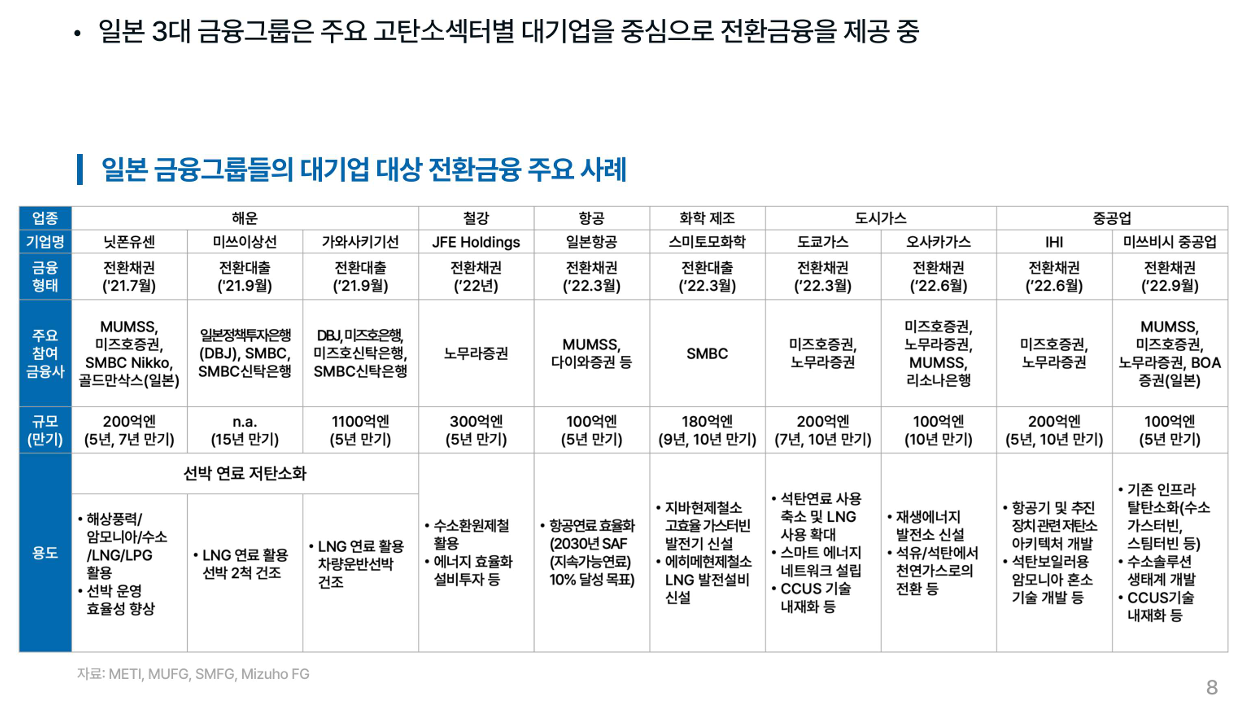 *Data : 일본 전환금융제도 및 은행권동향, 우리금융경영연구소