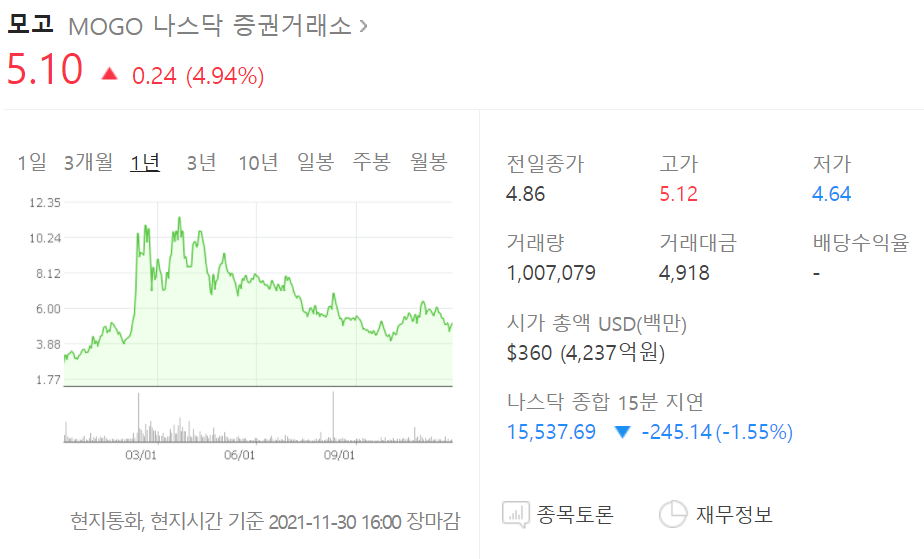 MOGO 차트 (네이버 인용)