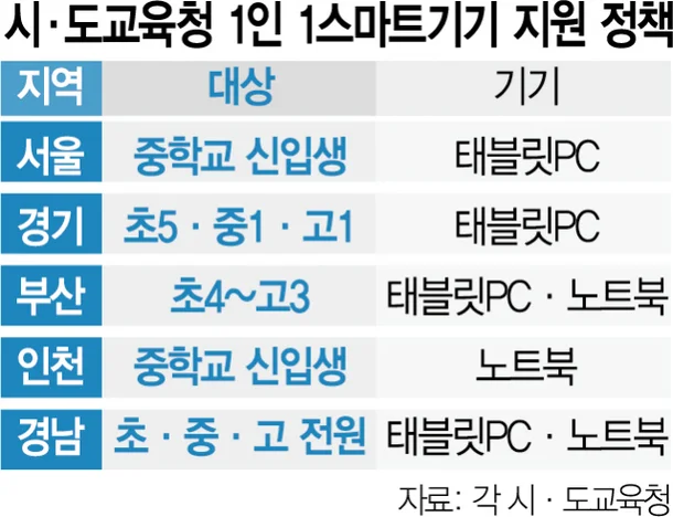 지원보다는 어떻게 사용할 것인가를 보다 중요하게 봐야 하지 않을까요?