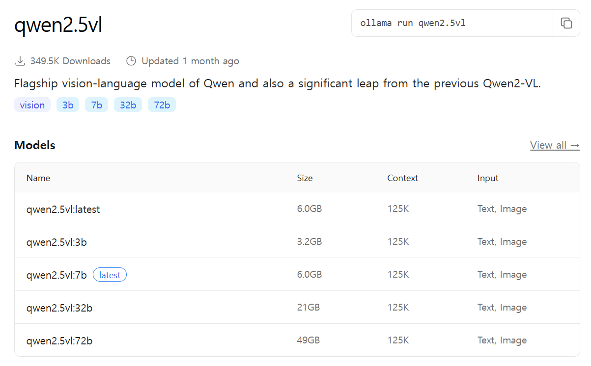 qwen2.5 vl 여러 모델 중에서 컴퓨터 성능에 맞는 사이즈의 모델을 클릭해주세요! 저는 latest 라고 적힌 모델을 선택해보겠습니다.