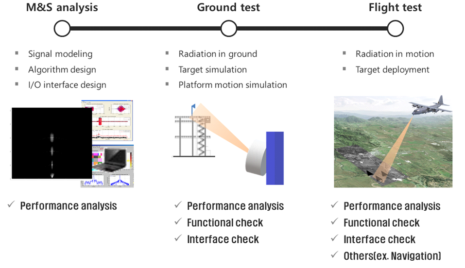 RBGM 알고리즘 설계 및 시험 절차