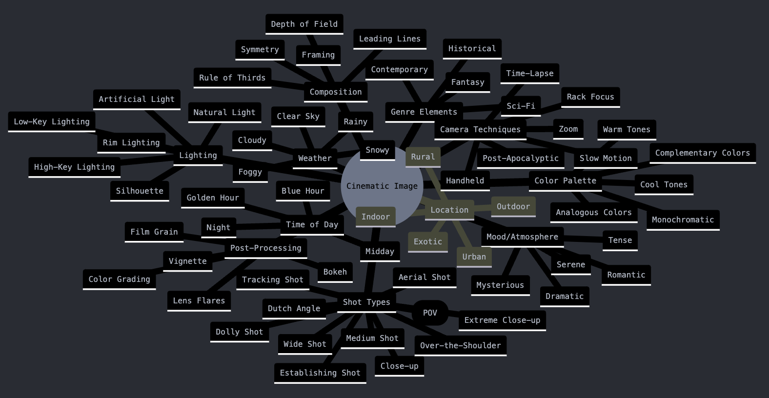 Claude가 만들어준 마인드맵