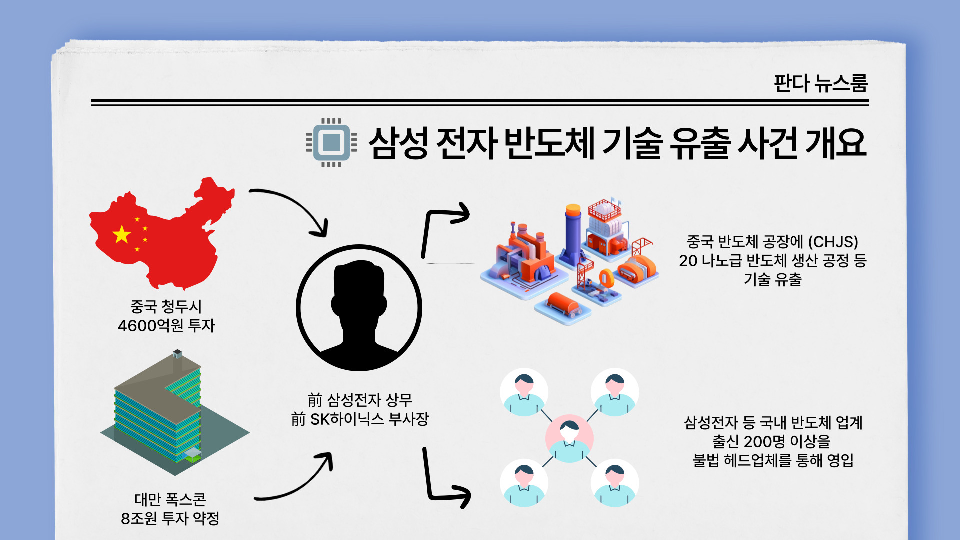 개요 출처 : 조선일보