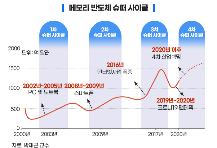 <출처 - 전국투자자교육협의회 박재근 교수>