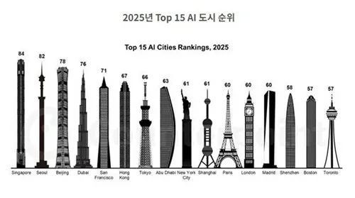 이미지 출처=카운터 포인트 리서치