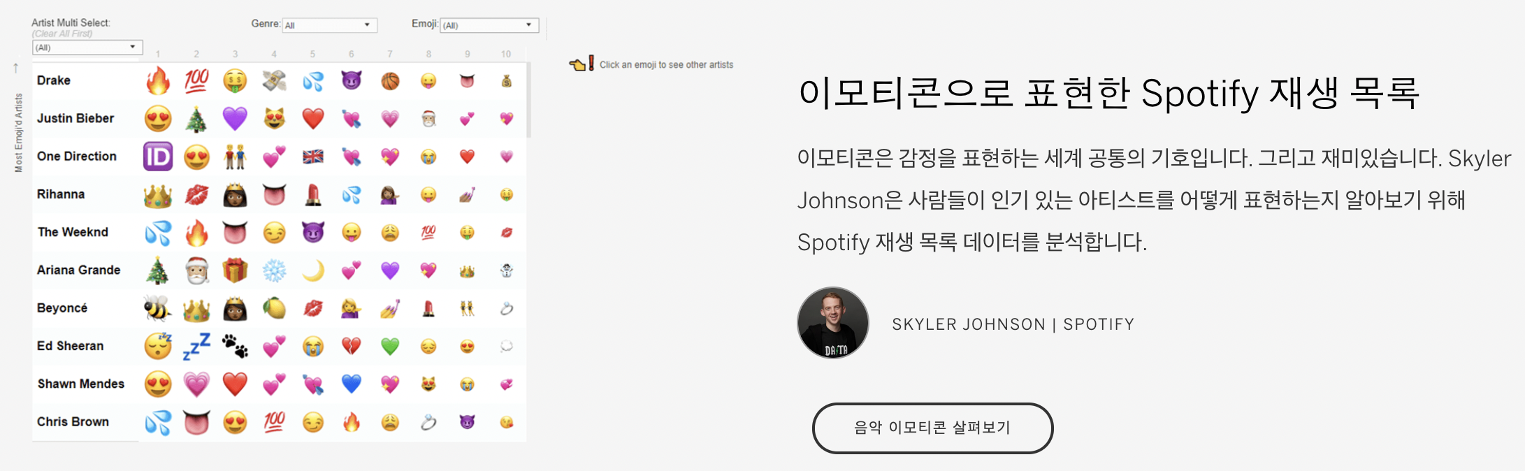 콘텐츠 메타 데이터에 이모티콘(행동)데이터를 결합한 데이터 시각화의 예,링크를 누르면 보실 수 있습니다. Tableau라는 시각화 전문 툴의 사례로 올라와있네요.