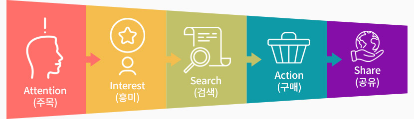 TV가 이제 끝에 있는 것이 아닐까요?