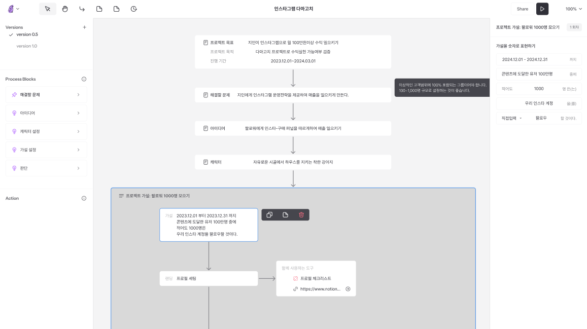 아이디어와 캐릭터 설정