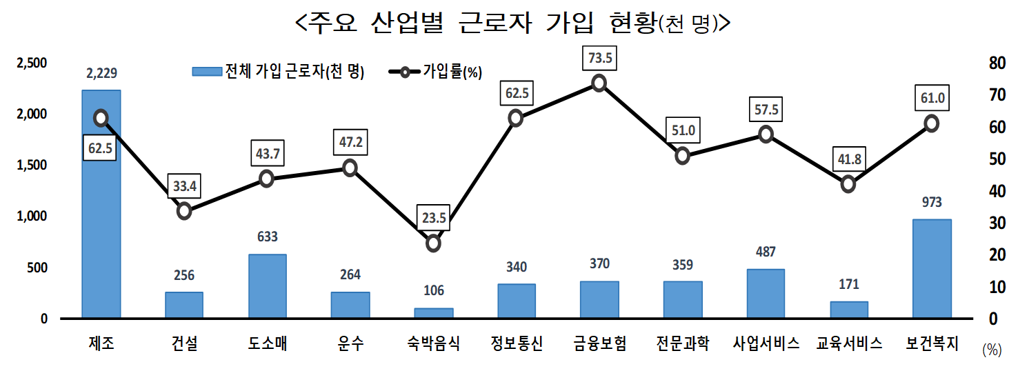 출처: 통계청, 퇴직연금통계 결과, 보도자료, 2021. 12. 23.