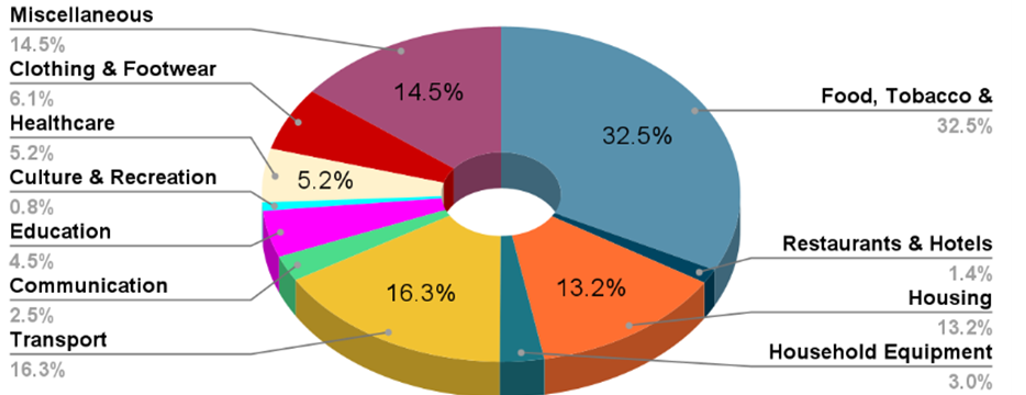 출처 : 한국무역협회