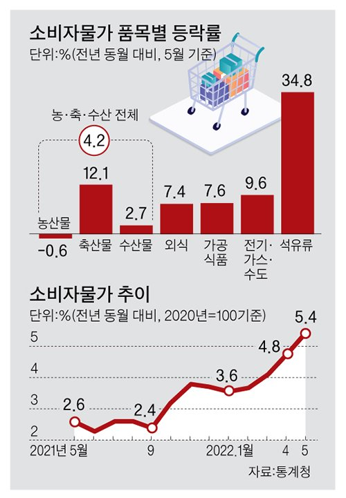 출처 : https://www.joongang.co.kr/article/25077055#home
