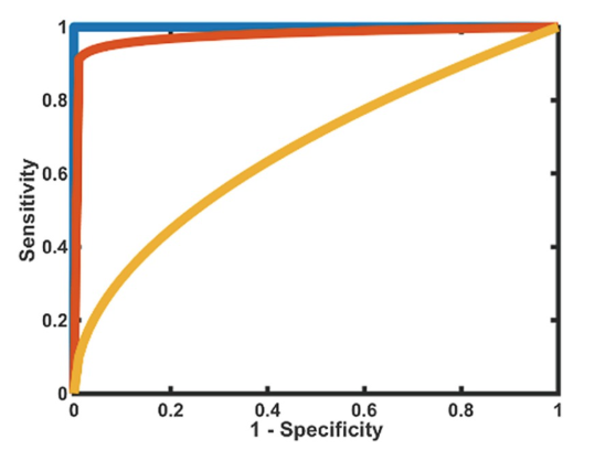 초기 난소암 진단에 효과적인 Biomarker, CA125의 썸네일 이미지
