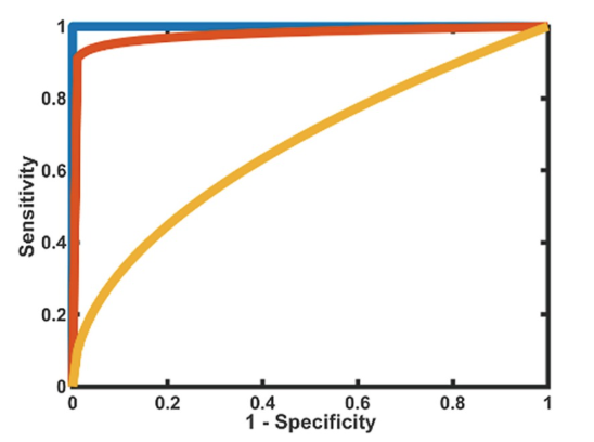 출처: https://www.ncbi.nlm.nih.gov/books/NBK549564/figure/ch12.Fig6/