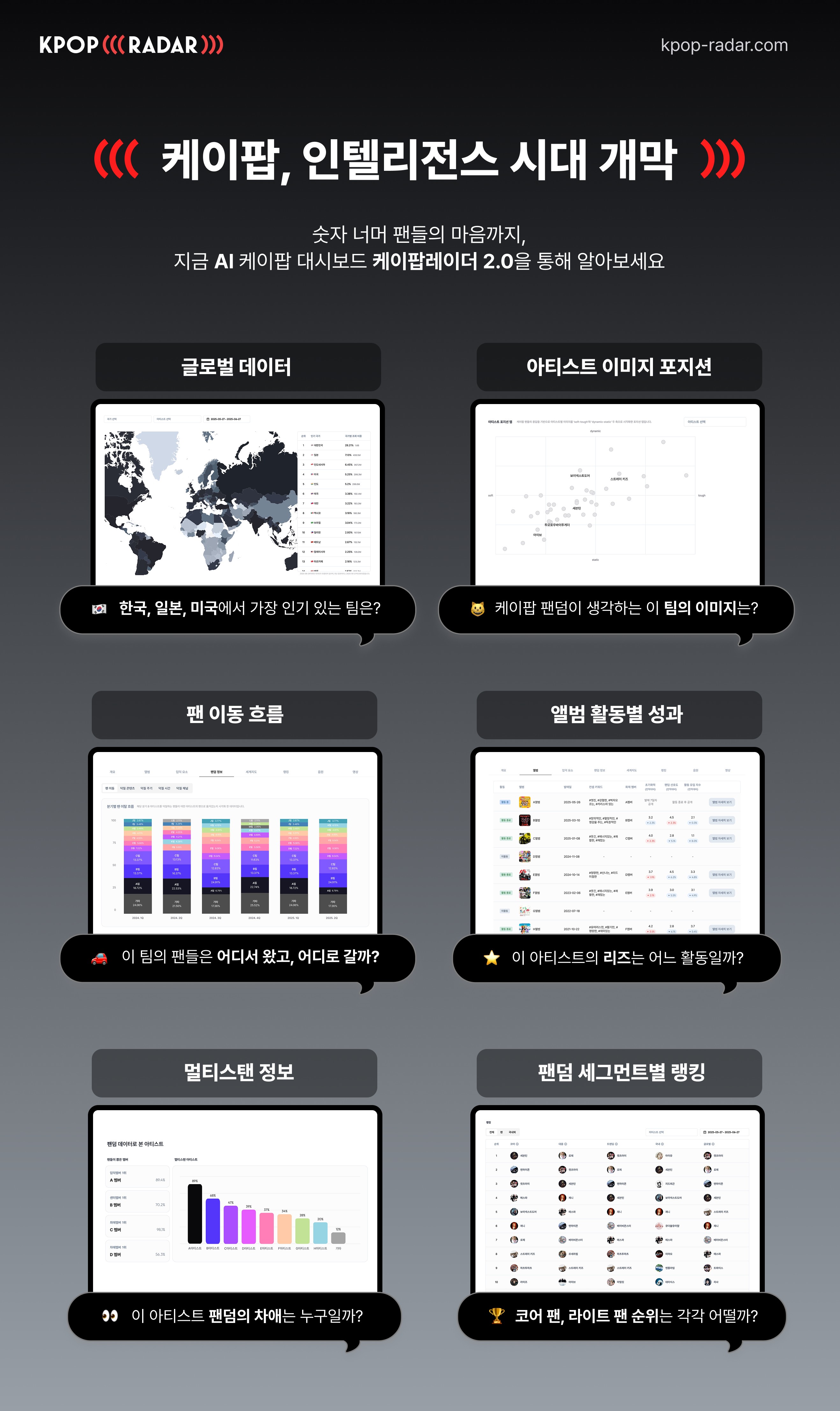 케이팝레이더 2.0의 주요 기능