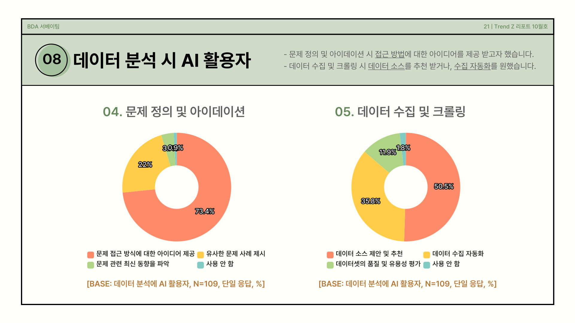 문제 정의 및 아이데이션, 데이터 수집 및 크롤링