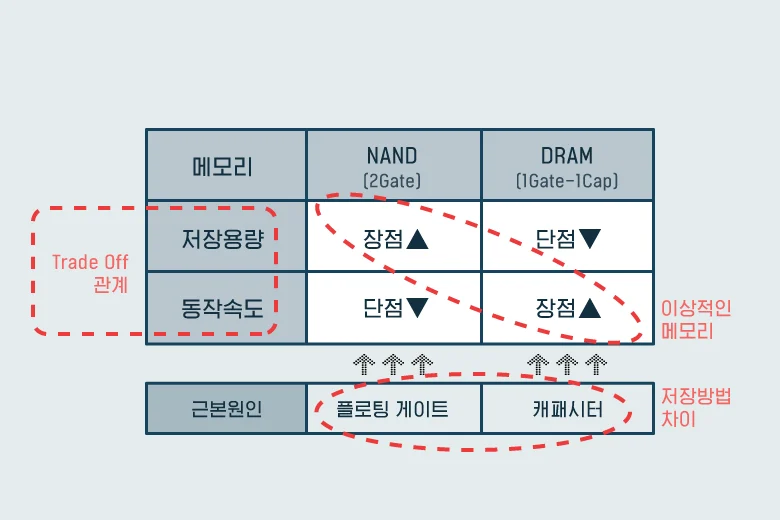 <출처 - SK하이닉스 뉴스룸>