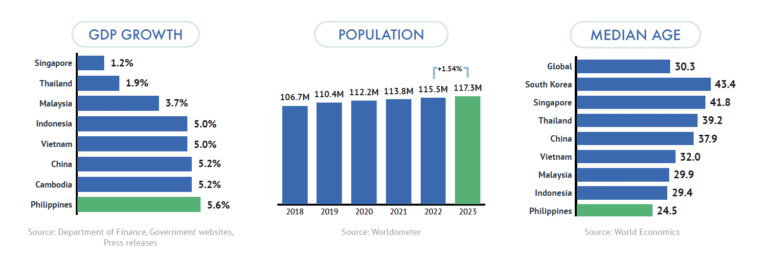 Philippine Venture Capital Report 2024, Foxmont Capital Partners& BCG