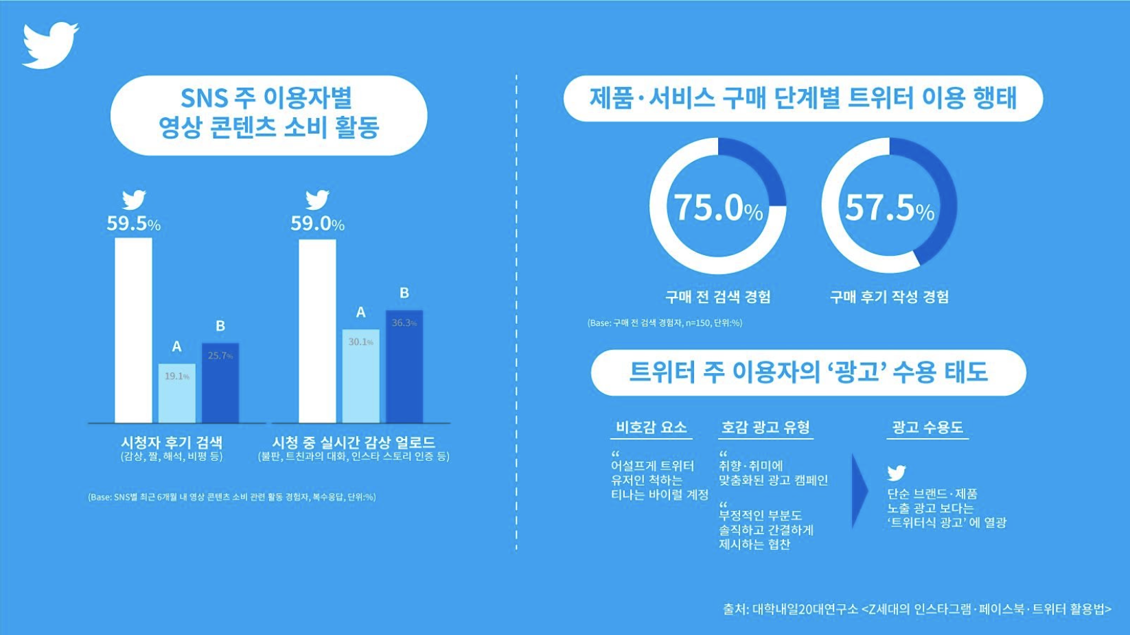 출처: 트위터 블로그