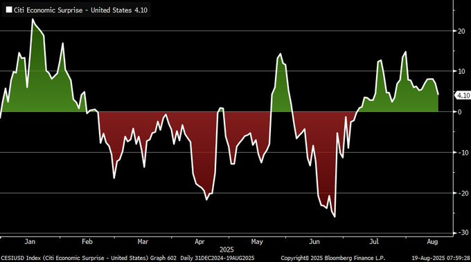 [은호레터]데일리 차트팩 - 서브프라임 대출 위기, 신용스프레드 최저치, SOFR 빅컷 베팅의 썸네일 이미지