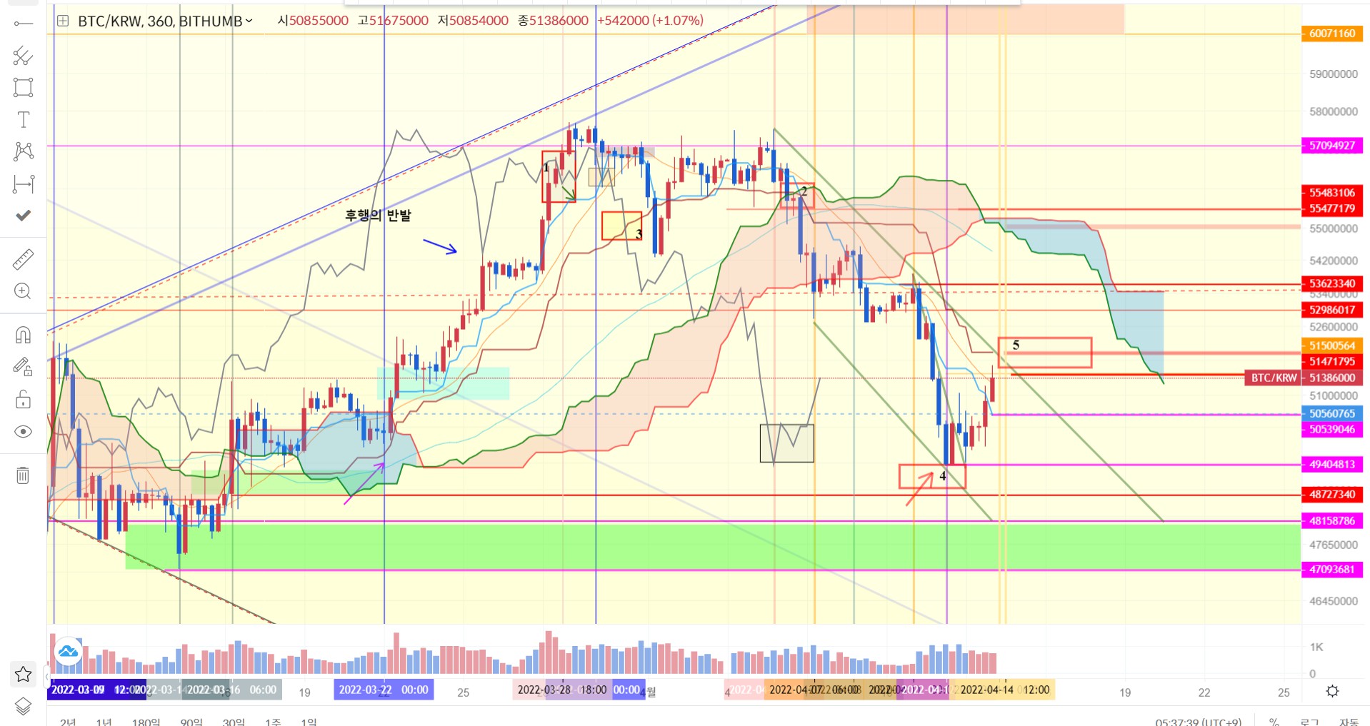 차트2-비트코인 진행차트