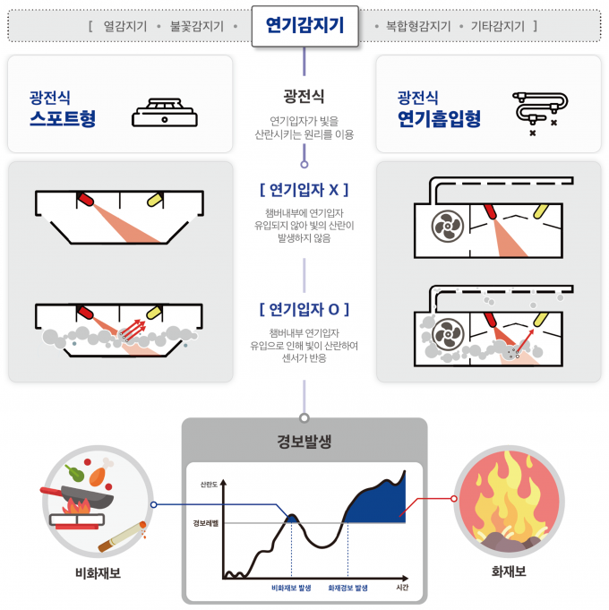 출처: ETRI