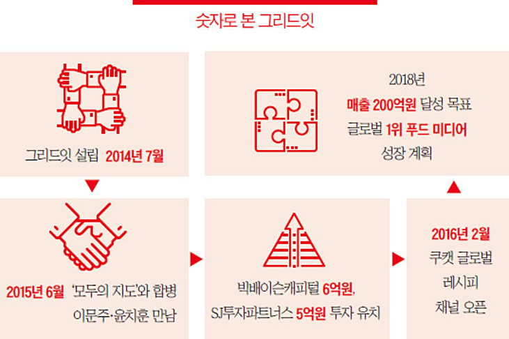 출처 : 이코노미조선