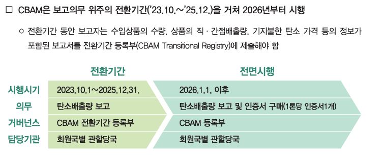 *Data : KITA 통상리포트 10호, 미리 보는 EU 탄소국경조정제도 시범 시행 기간 주요 내용 및 시사점