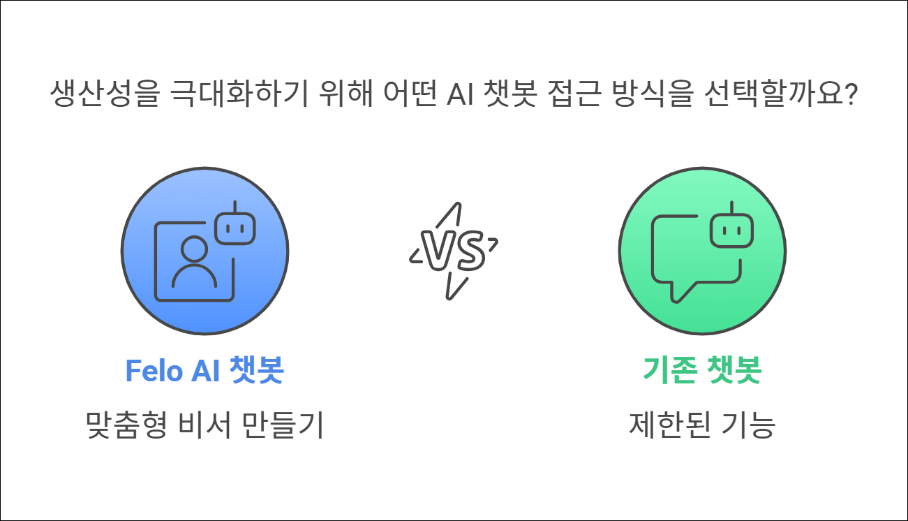 Designed by | AI Prompt Lab | NogadaHunter