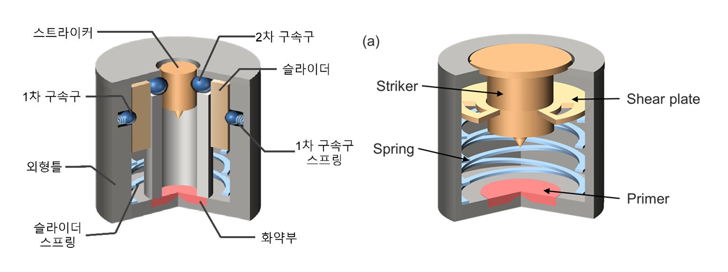 강선포탄용 / 고내충격 기계식 착화장치