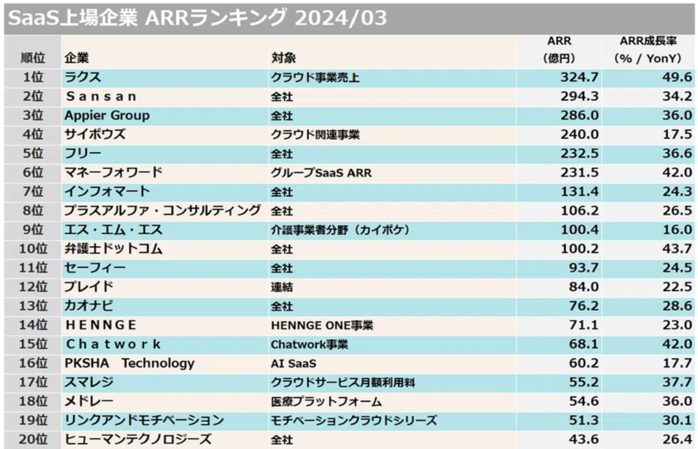 출처: Next SaaS Media Primary