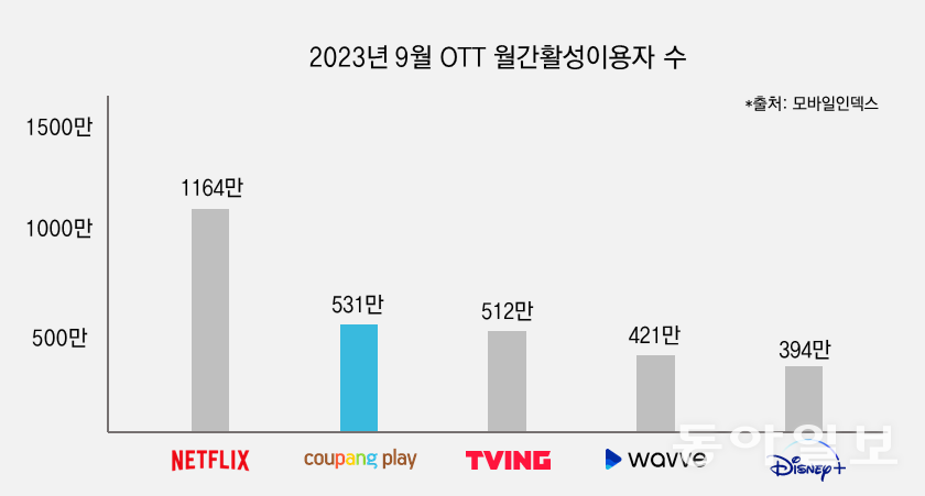 출처 : 동아일보