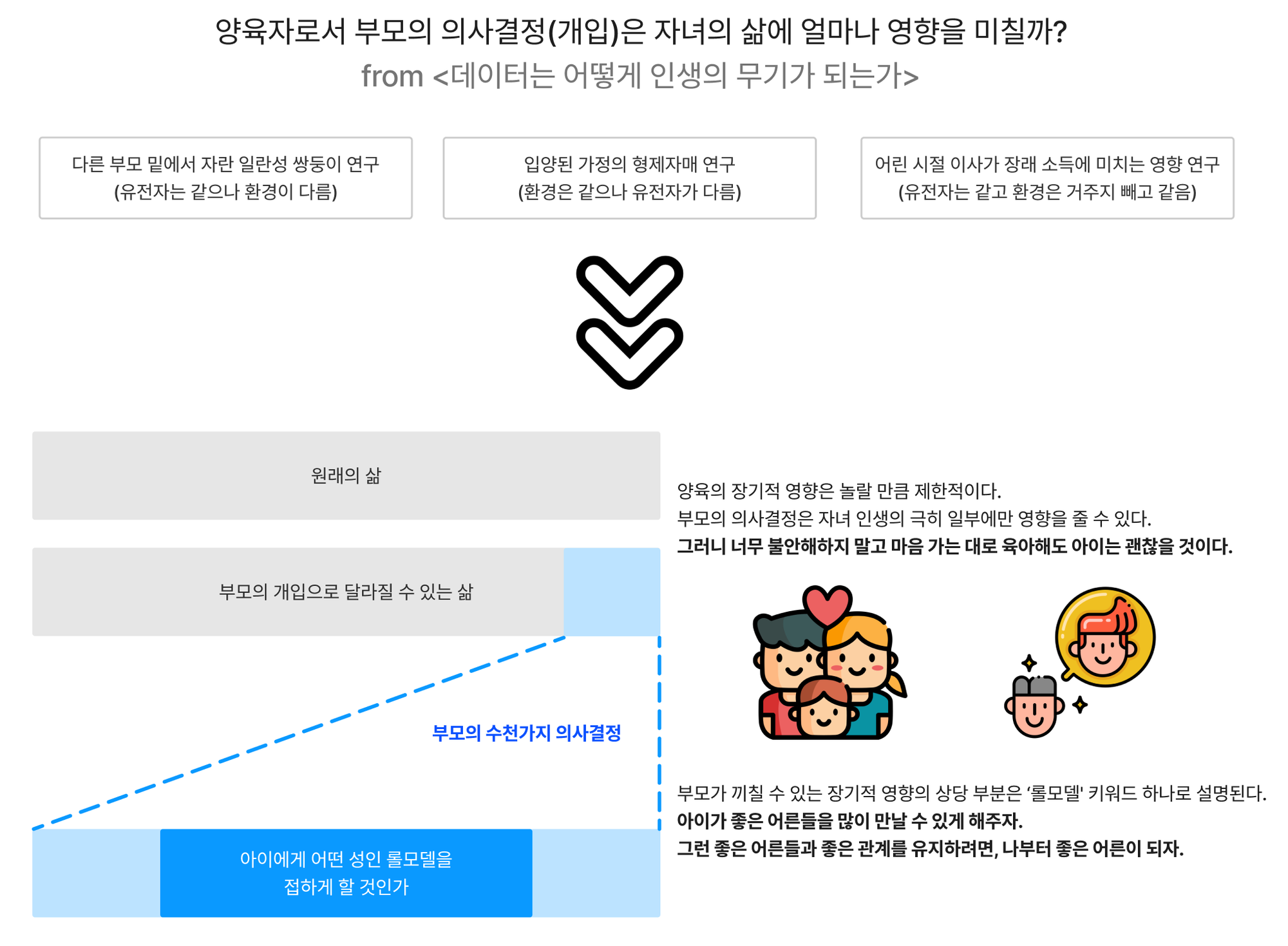 양육자로서 부모의 역할의 썸네일 이미지