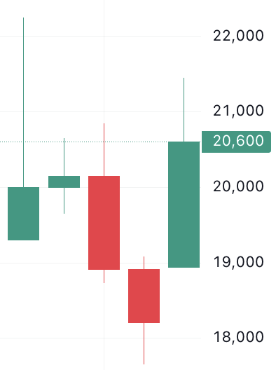 🐬[DOLFIN] 11월 11일 장전 체크리스트의 썸네일 이미지