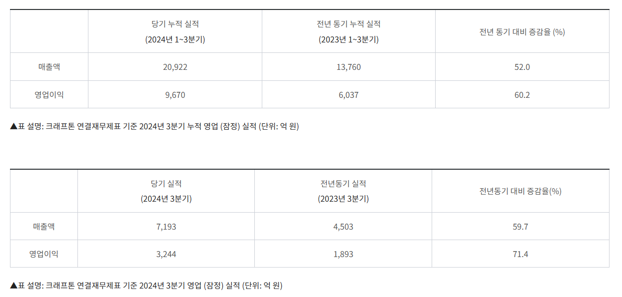 출처 : KRAFTON