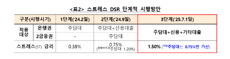출처: 금융위원회