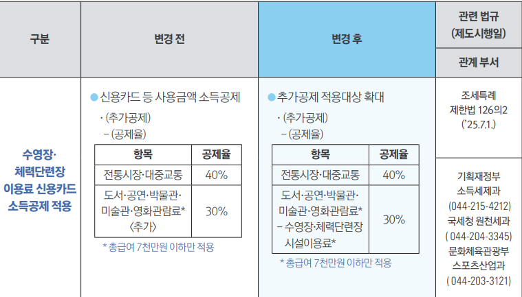 출처: 2025년 하반기부터 이렇게 달라집니다, 대한민국 정부