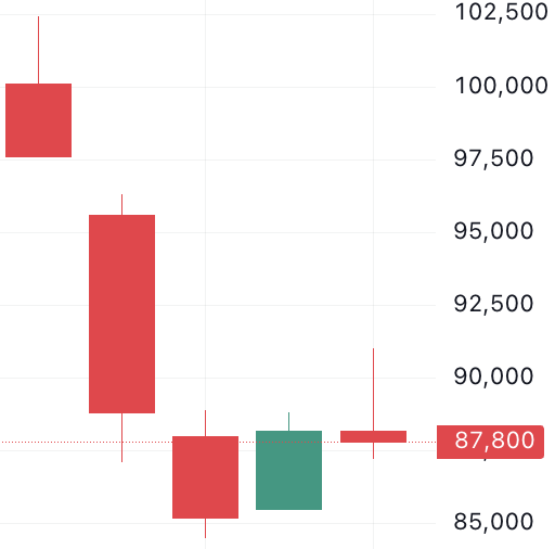 🐬[DOLFIN] 11월 21일 장전 체크리스트의 썸네일 이미지