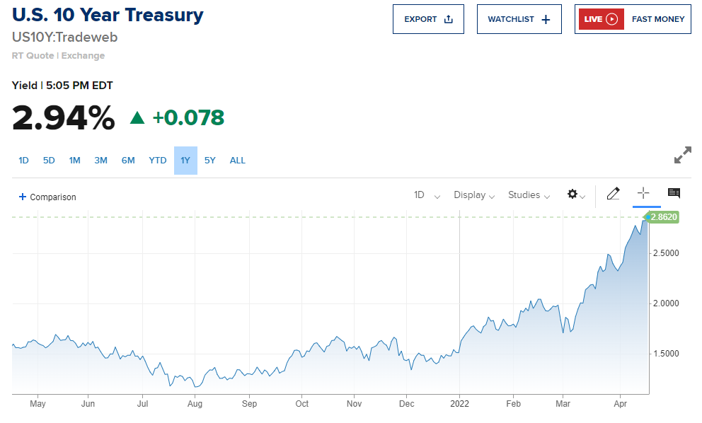 cnbc 10year treasury