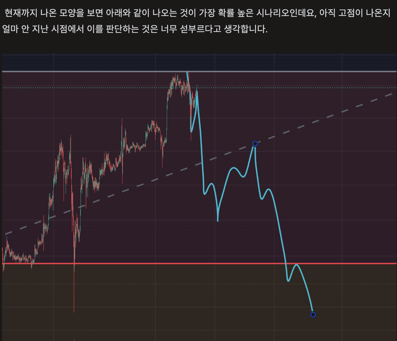 이전 게시물에서