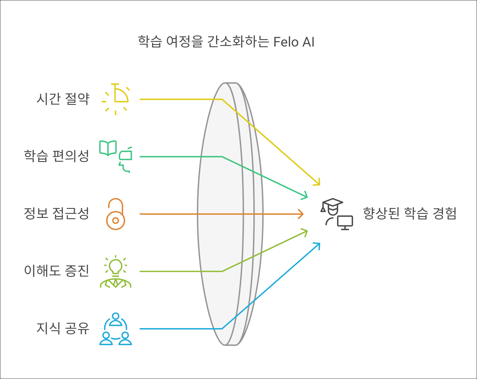 Designed by | AI Prompt Lab | NogadaHunter